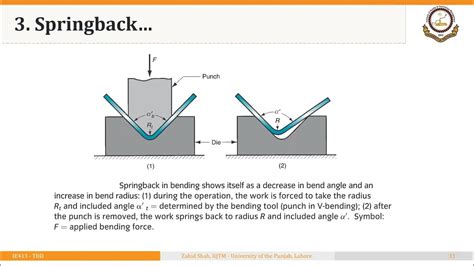 what is spring back for sheet metal parts|springback metal diagram.